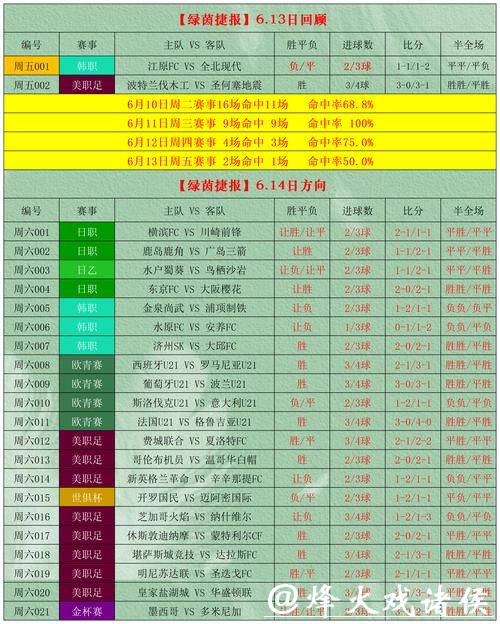 世界杯外围竞猜:专业玩家如何看待盘口变化 世界杯外围竞猜:专业玩家如何看待盘口变化