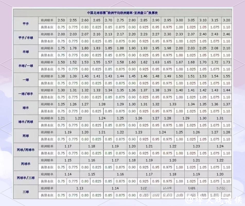 世界杯外围竞猜:专业玩家如何看待盘口变化 世界杯外围竞猜:专业玩家如何看待盘口变化