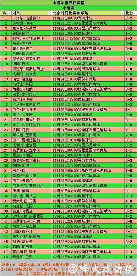 世界杯竞彩：小组赛阶段投注全面解析