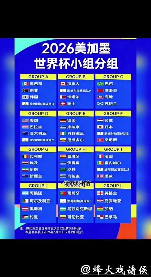 2026世界杯预测：小组赛冷门不断的可能性