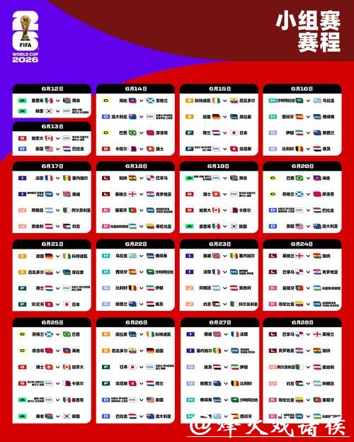 2026世界杯预测：小组赛冷门不断的可能性