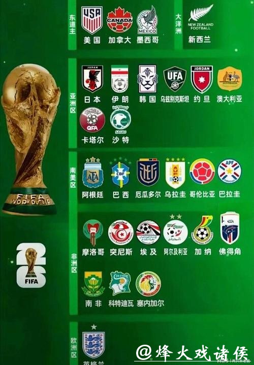 2026世界杯竞猜预测热门球队推荐 2026世界杯竞猜预测热门球队推荐