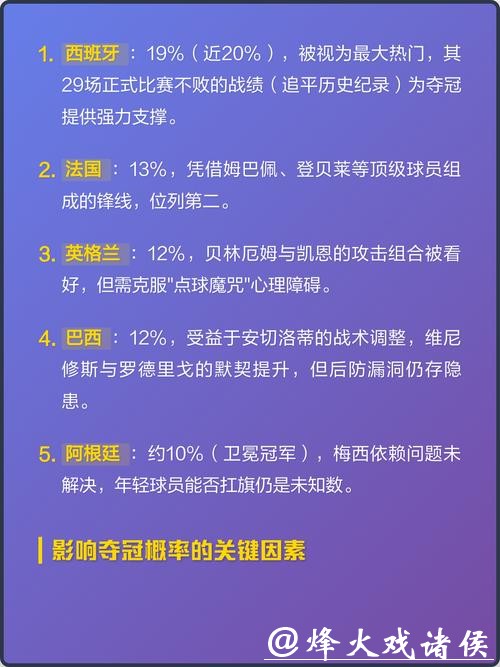 2026世界杯比分:预测热门球队大胜数据 2026世界杯比分:预测热门球队大胜数据