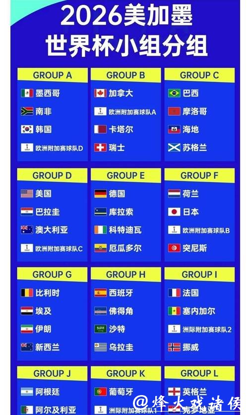 2026世界杯投注：如何分析比赛赔率策略