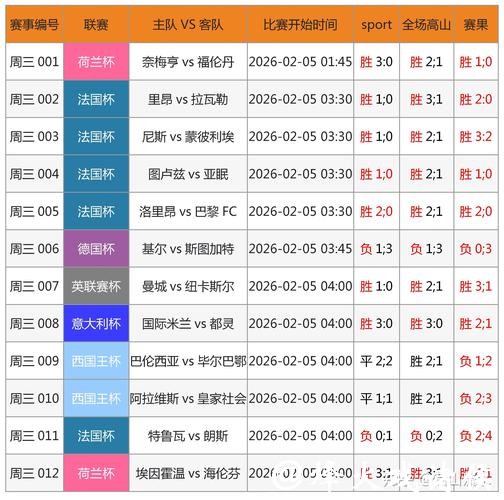 数据分析在2026世界杯买球中的应用