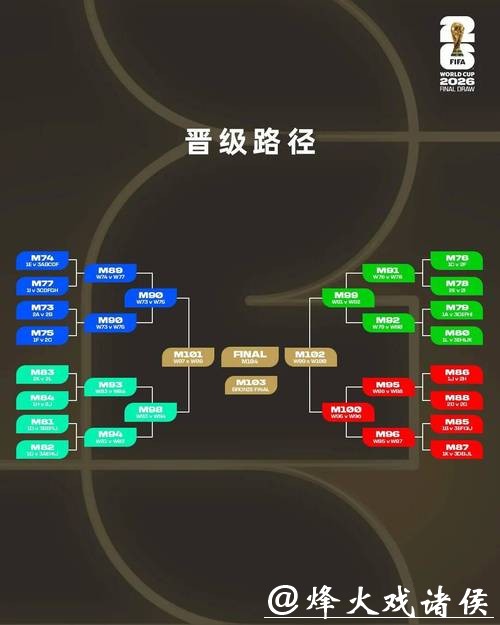 2026世界杯投注规则：从基础到高级的成长路径
