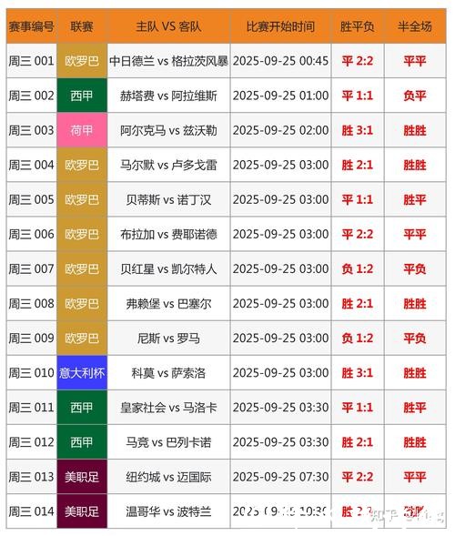 世界杯比分：冷门赛事比分令人意外盘点