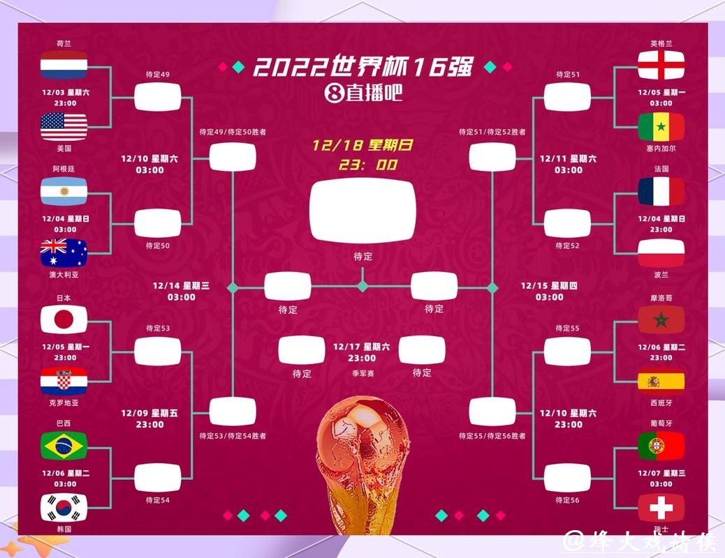 2026世界杯赔率：淘汰赛阶段形势分析展望