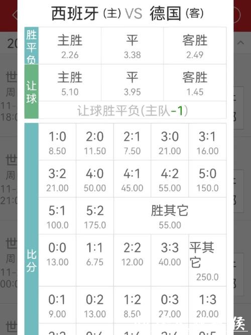世界杯下注与赔率：如何合理分配