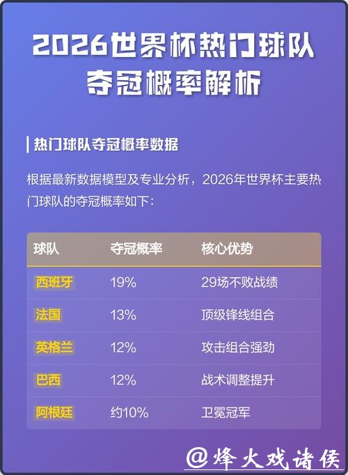 2026世界杯竞猜预测热门球队推荐